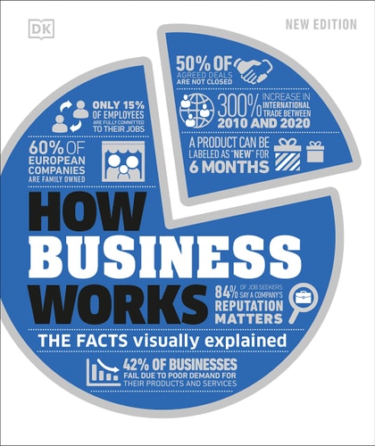 How Business Works (DK How Stuff Works)